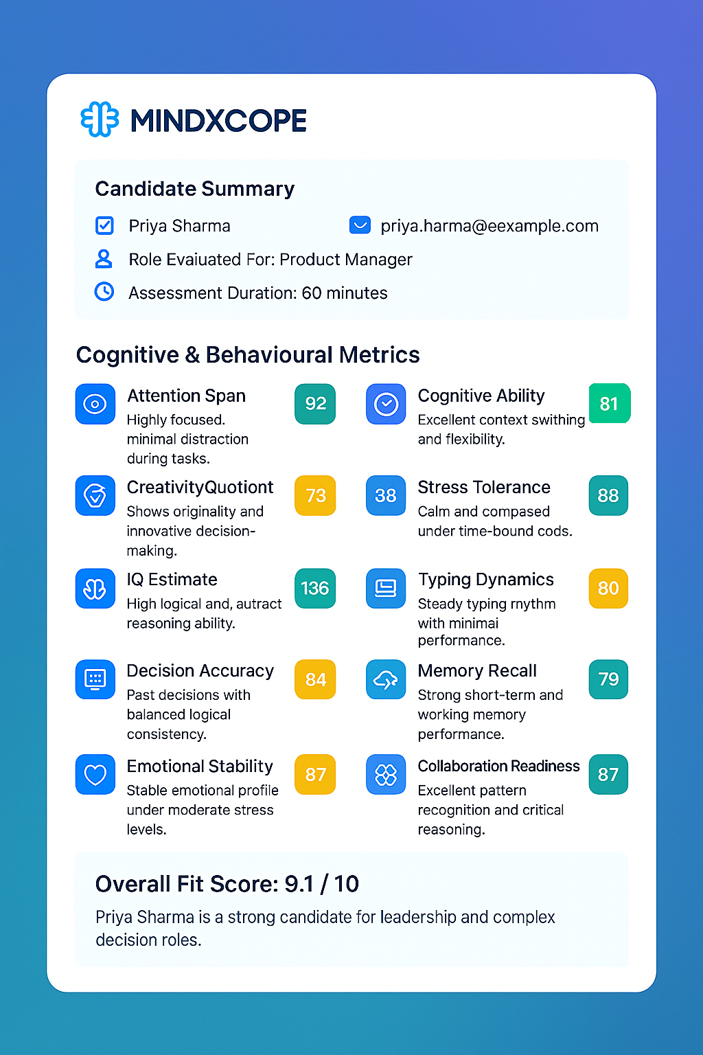 Sample performance report dashboard